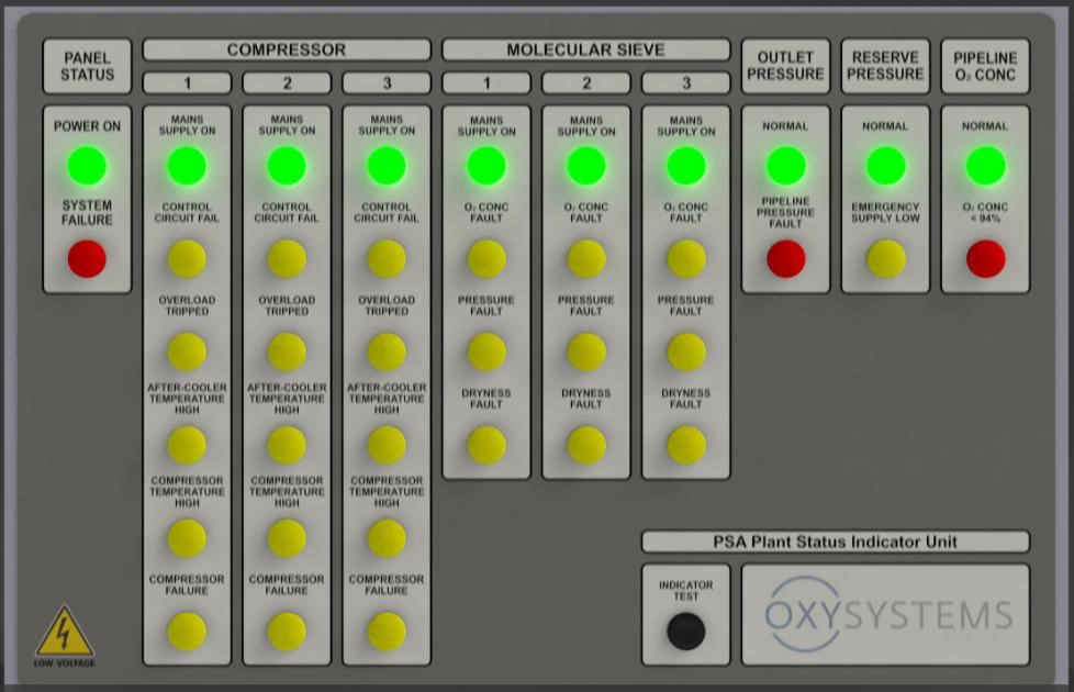 Gas Monitoring