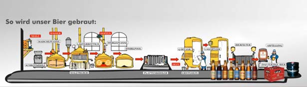 nitrogen generator for brewery